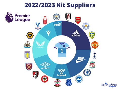 premier league teams 2022 2023